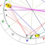 Kvadratura mezi Merkurem a Saturnem v horoskopu básníka Jiřího Wolkera...