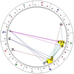 Horoskop 17. listopadu 1989: Vidíme jak Saturn v Kozorohu, tak oposici Saturna na Jupiter.