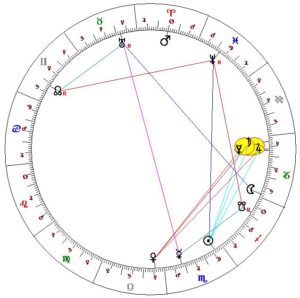 Horoskop 17. listopadu 2020: Vidíme opět Saturn v Kozorohu a konjunkci Saturna s Jupiterem.